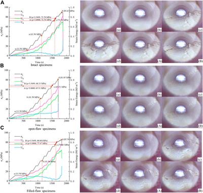 Experimental studies of instability process and energy evolution of tunnels under true triaxial stresses: The role of pre-existed flaws